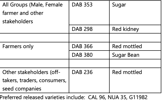 Table 02- gv.png